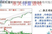 如何分析和理解
的市场成交量？这种成交量对市场趋势有何指示作用？