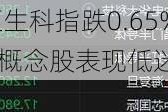 收评：
平收 恒生科指跌0.65%半导体概念股表现低迷