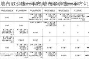 墙布多少钱一平方,墙布多少钱一平方包工包料