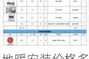 地暖安装价格多少一平,地暖安装价格多少一平方米