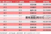 奥瑞金种业(SEED.US)H1同
扭亏为盈  营收同
增长39.26%