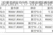 空调变频定频价格,空调变频定频价格差多少