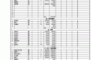 家装装修材料预算报价表,家装装修材料预算报价表格