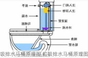 虹吸排水马桶原理图,虹吸排水马桶原理图片