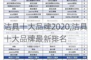 洁具十大品牌2020,洁具十大品牌最新排名