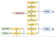 小院装修步骤流程,小院装修步骤流程图