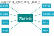 瓷砖分类有几种,瓷砖分类有几种类型