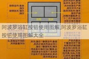 阿波罗浴缸按钮使用图解,阿波罗浴缸按钮使用图解大全