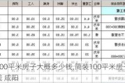 简装100平米房子大概多少钱,简装100平米房子大概多少钱 咸阳