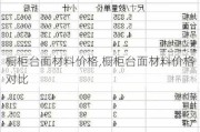 橱柜台面材料价格,橱柜台面材料价格对比