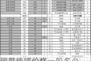 碳晶墙暖价格一般多少,碳晶墙暖价格一般多少钱一平方