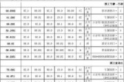 75平米装修报价,75平米装修报价明细表