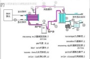 水冷空调原理是什么,水冷空调原理是什么样的