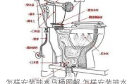 怎样安装抽水马桶图解,怎样安装抽水马桶图解图片