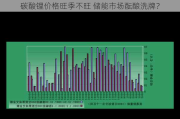 碳酸锂价格旺季不旺 储能市场酝酿洗牌？