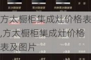 方太橱柜集成灶价格表,方太橱柜集成灶价格表及图片