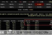 搭“无人驾驶”快车，大众公用A股四连板，
股狂飙，上半年净利预降超70%