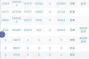 CME 能源类商品成交量报告更新