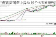 永嘉集团盘中异动 股价大跌6.88%报0.149
元