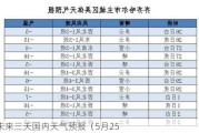 未来三天国内天气预报（5月25
）