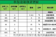 杭州家装公司报价表,杭州家装价格行情