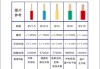 家装电线十大名牌价格,家装电线十大名牌价格及图片