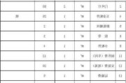 卷帘门多少钱一平方?,水晶卷帘门多少钱一平方