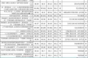 唐山装修报价,唐山装修报价明细