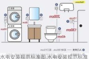 水电安装规范标准图,水电安装规范标准图集