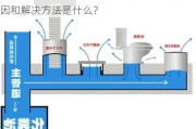 如何解决地漏反水问题？地漏反水的常见原因和解决方法是什么？