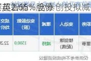 宏英智能：含泰创投拟减持
不超2.65%股份