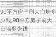 90平方房子刷大白墙多少钱,90平方房子刷大白墙多少钱