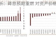 招商证券
6月
业数据分析：降息预期重燃 对资产价格的提振或仍延续