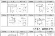 lg塑钢门窗安装图解,lg塑钢窗好不好