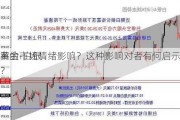 黄金-白银
率的市场情绪影响？这种影响对者有何启示？