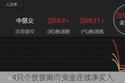 4只个股获南向资金连续净买入