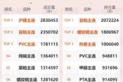 国内商品期货
开盘 燃料油跌超3%