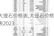 大理石价格表,大理石价格表2023