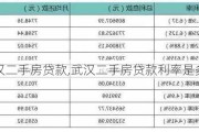 武汉二手房贷款,武汉二手房贷款利率是多少