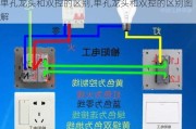 单孔龙头和双控的区别,单孔龙头和双控的区别图解