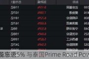 京基现涨近5% 与泰国Prime Road Power签订
谅解备忘录