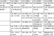 下周程：关注
局会议、美
英“
超级周”、
7月非农，
科技“四巨头”财报