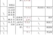 轻钢龙骨隔墙材料多少钱一平米,轻钢龙骨隔墙材料多少钱一平米呢