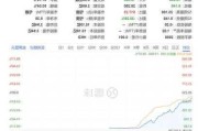 阿斯麦发布
疲软预警 股价暴跌16%