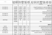 轻钢别墅装修,轻钢别墅装修报价