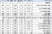 90平米房子装修预算,90平米房子装修预算表