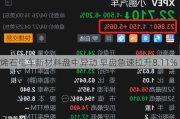 烯石电车新材料盘中异动 早盘急速拉升8.11%