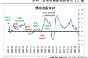 法巴银行：未来数月
波动或高于往 11 月
影响