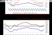 民生证券：短期钢材基本面偏弱 钢材消费进入季节
淡季