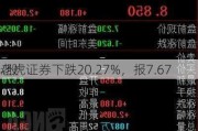 老虎证券下跌20.27%，报7.67
/股